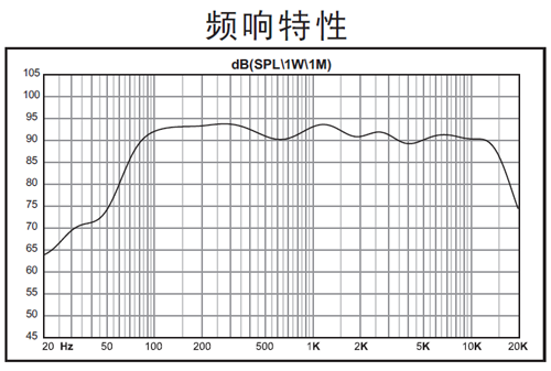 4、音柱頻響曲線.png